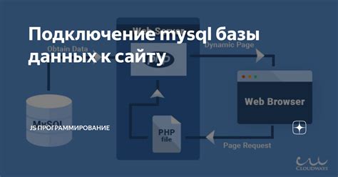 Подключение HTML и базы данных MySQL