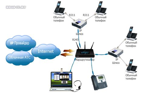 Подключение IP телефона к роутеру