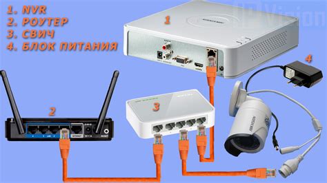 Подключение IP-камеры к сети