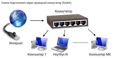 Подключение IPTV к сети дома