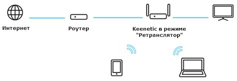 Подключение Keenetic Buddy 4 к роутеру