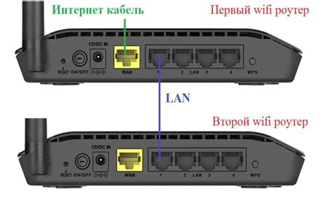 Подключение PIA к роутеру