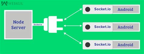 Подключение Socket.io на Android Studio