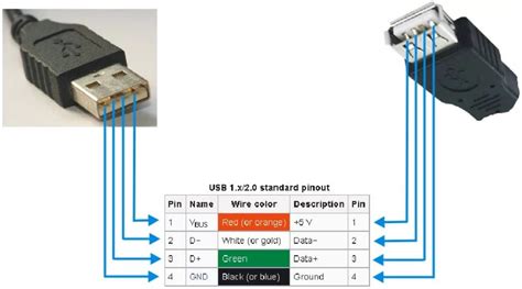 Подключение USB кабеля к телефону