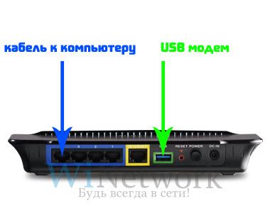 Подключение USB модема