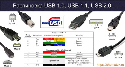 Подключение USB проводов