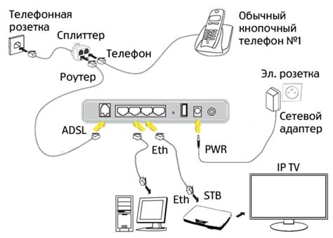 Подключение Wi-Fi интернета MTS к компьютеру без роутера