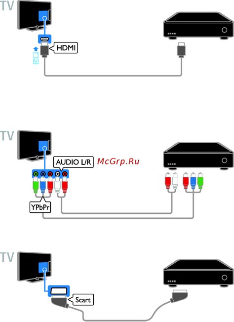 Подключение Xbox к телевизору с помощью компонентного кабеля