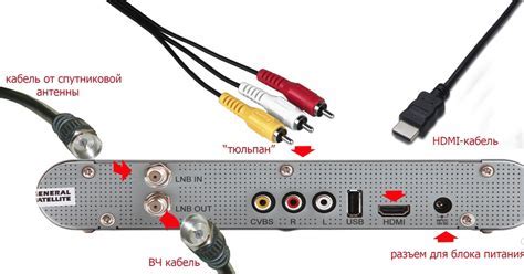 Подключение Xbox к телевизору с помощью HDMI-кабеля