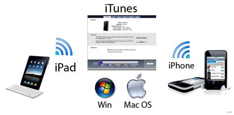 Подключение iPhone к ПК через iTunes по Wi-Fi