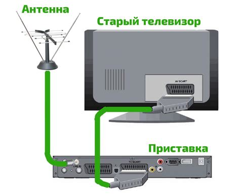 Подключение iVi к телевизору