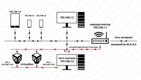 Подключение movix к WiFi: подробная инструкция