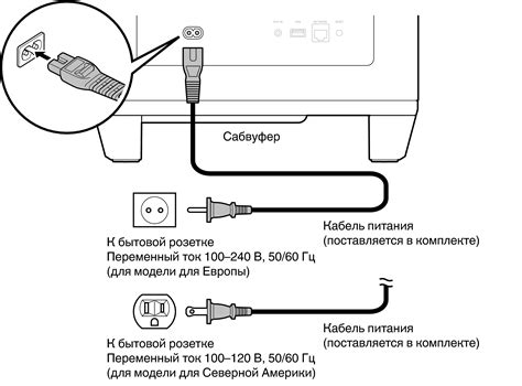 Подключение non free