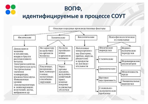 Подключите добычу ресурсов к другим производственным цепочкам