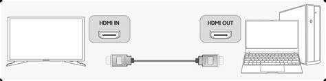 Подключите другой конец HDMI-кабеля к айпаду