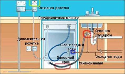 Подключите посудомоечную машину к воде