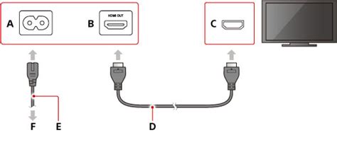 Подключите HDMI-кабель к телевизору и PlayStation 4