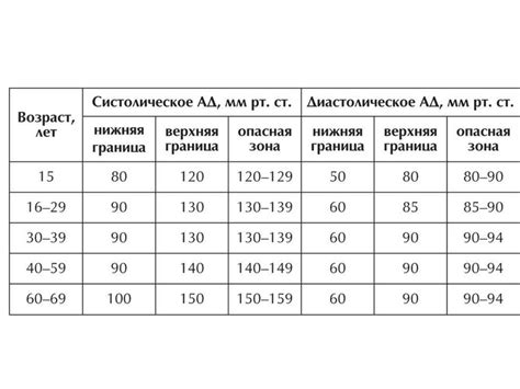 Поднятие давления после 60 лет