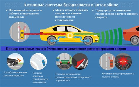 Поднятие и обеспечение безопасности автомобиля