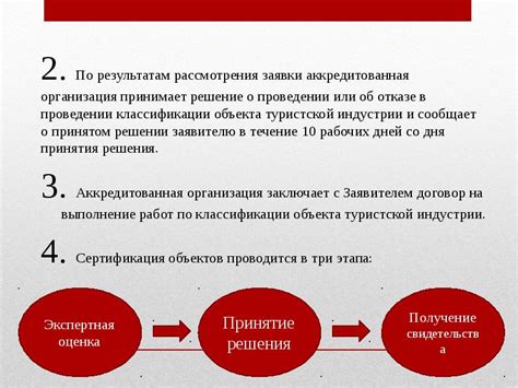 Подождите рассмотрения заявки и получите решение