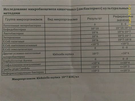 Подозрительные симптомы наличия Мезима в грудном молоке у ребенка