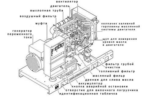 Подробная инструкция: отключение дизельного генератора