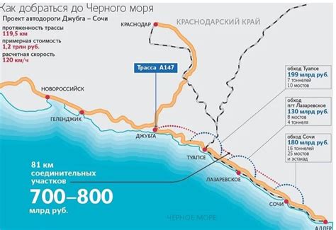 Подробная инструкция выполнения таска 4 на новой карте в юбке