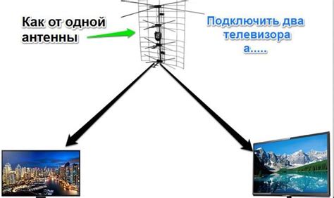 Подробная инструкция для подключения второго телевизора к услугам МТС