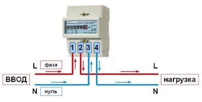 Подробная инструкция для успешного подключения