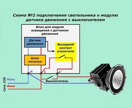 Подробная инструкция и шаги подключения