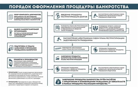 Подробная инструкция и этапы