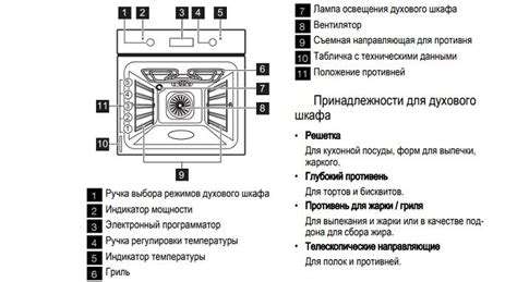 Подробная инструкция по включению самоочистки духовки Электролюкс