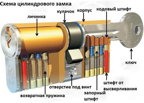 Подробная инструкция по вставке замка в молнию