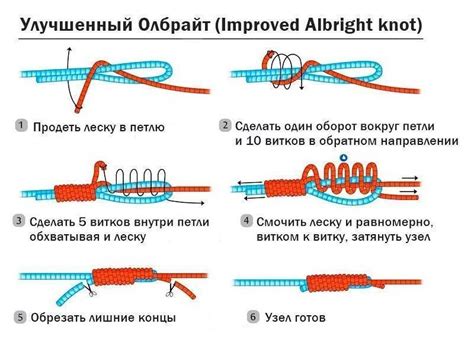 Подробная инструкция по вязке узла на крючке удочки