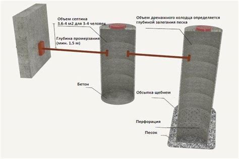 Подробная инструкция по изготовлению септика из шин