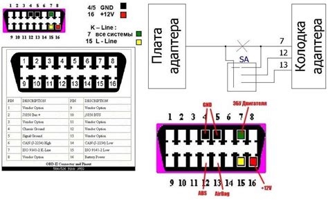 Подробная инструкция по использованию приложения для OBD2 адаптера