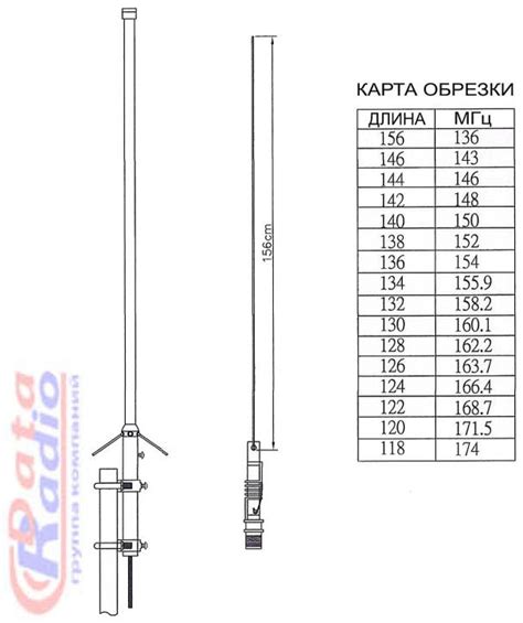 Подробная инструкция по настройке антенны