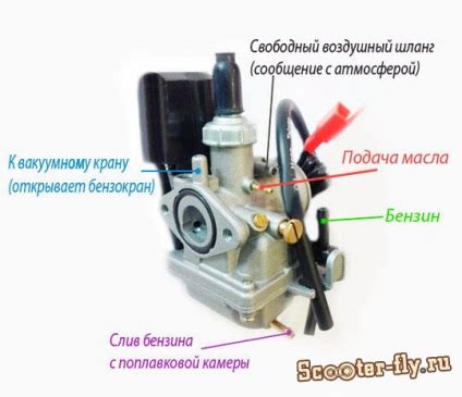 Подробная инструкция по настройке карбюратора 150-кубового скутера