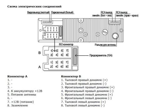 Подробная инструкция по настройке пищалок на автомагнитоле