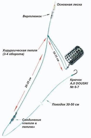 Подробная инструкция по настройке поводка на удочку