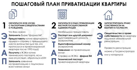 Подробная инструкция по оформлению квартиры в муниципальную собственность без приватизации