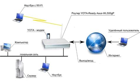 Подробная инструкция по подключению к сети Ростелеком через Wi-Fi