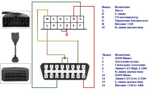 Подробная инструкция по подключению OBD2 в OBD1