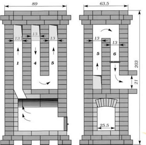 Подробная инструкция по построению печки голландки