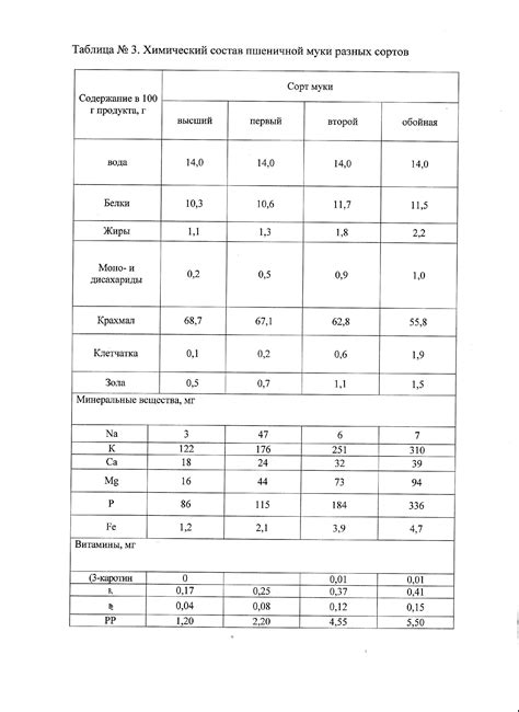 Подробная инструкция по проведению анализа клейковины в муке