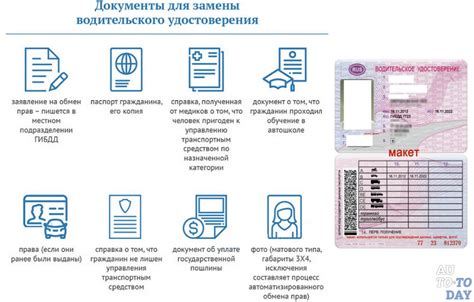 Подробная инструкция по проверке подлинности номера и серии водительских прав в 2021 году