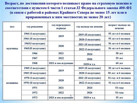 Подробная инструкция по расчету пенсии