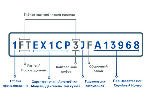 Подробная инструкция по расшифровке ВИН кода