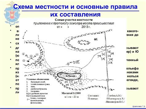 Подробная инструкция по самостоятельному рисованию схемы местности