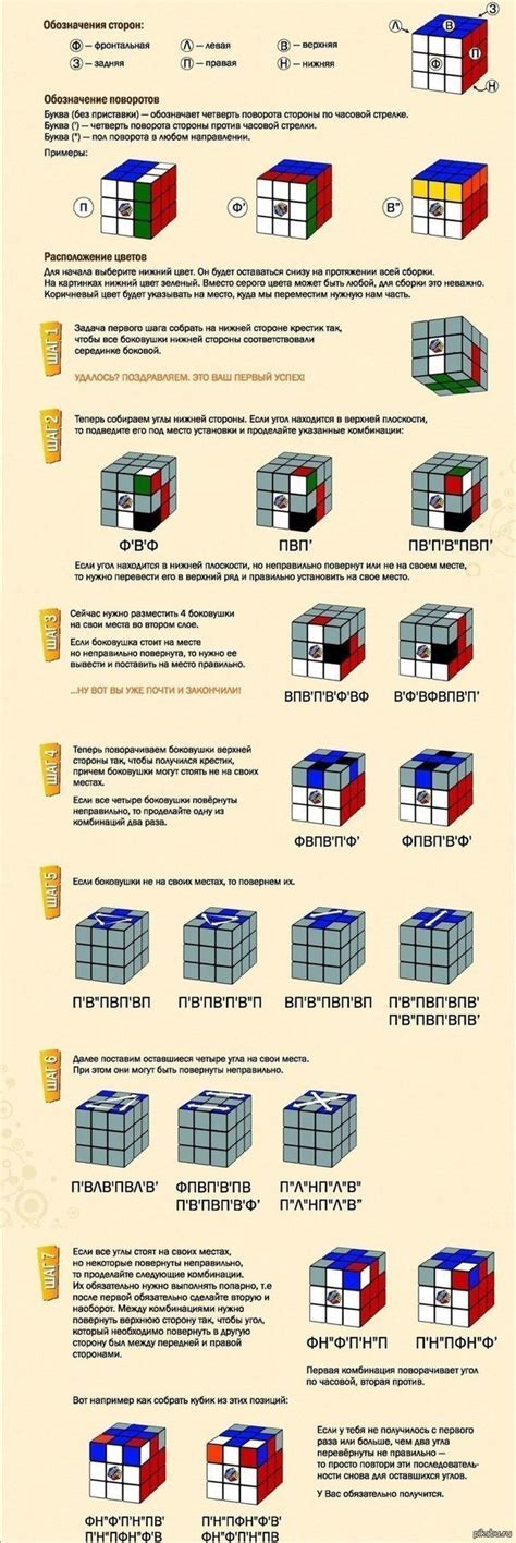 Подробная инструкция по сборке кубика Рубика